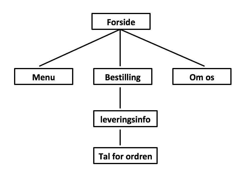 Strukturdiagram.png