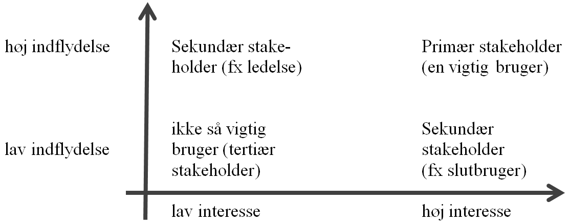 Stakeholder - ken mathiasen.png