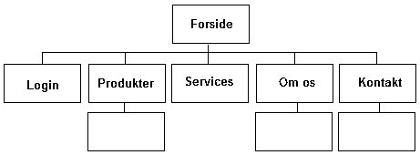 File:Strukdiagram.jpg